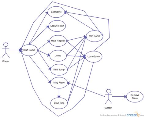 uml for game design|Game Use Case Modeling .